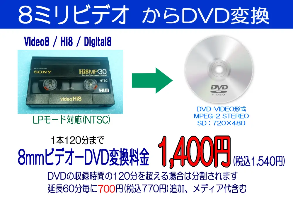 8ミリビデオ→DVD