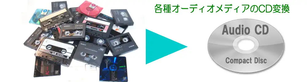 オーディオダビングイメージ