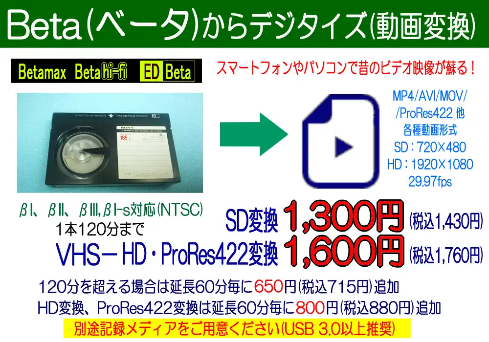 ベータのデジタイズ
