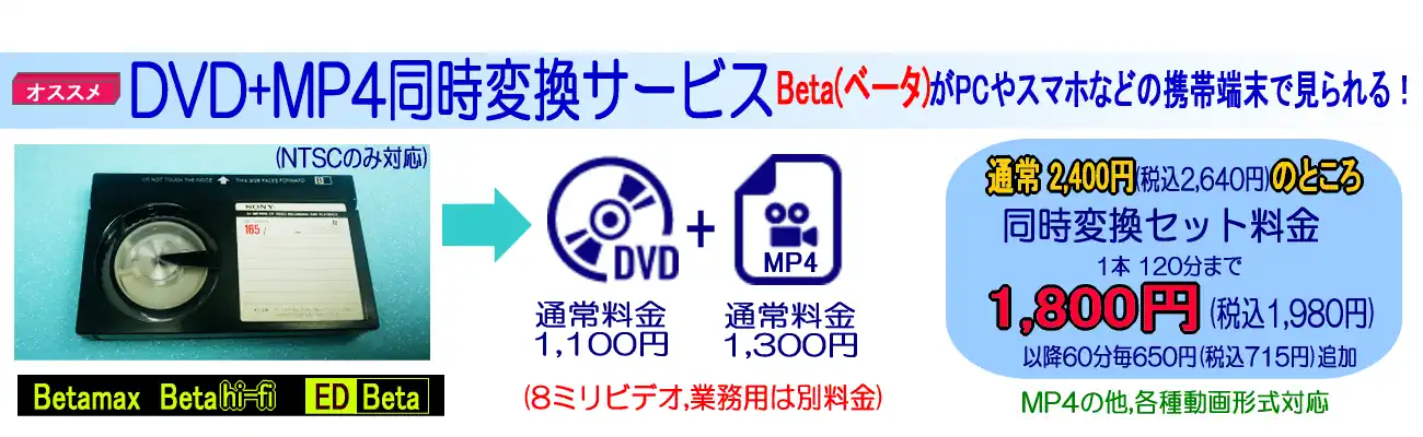 ベータ同時変換