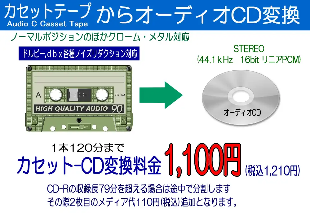 カセット→CD変換