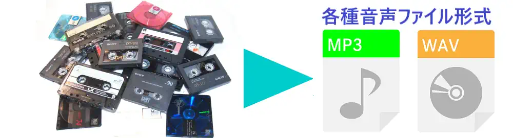 オーディオデジタイズイメージ
