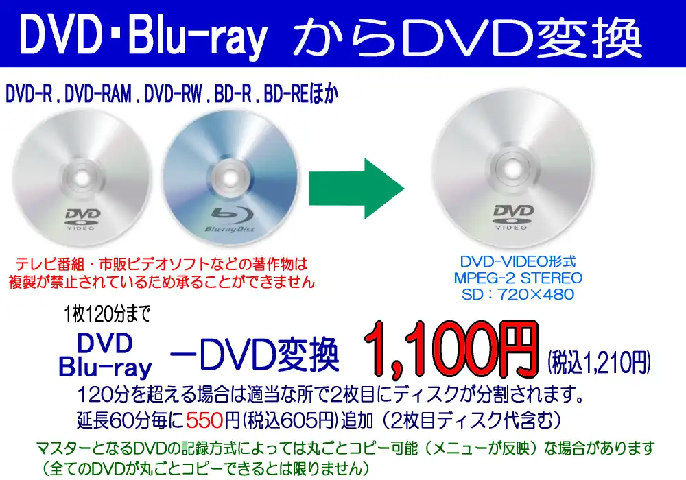 DVDからDVD