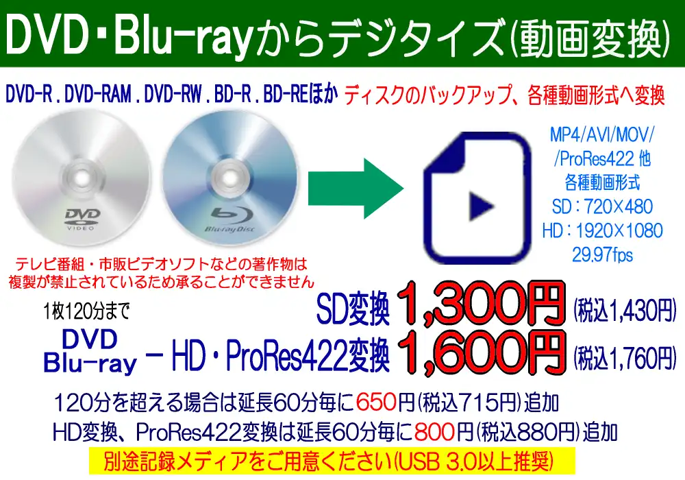 DVD,BDデジタイズ