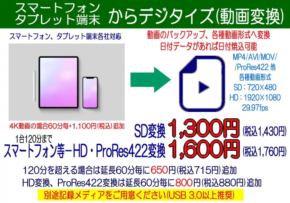 スマートフォンのデジタイズ