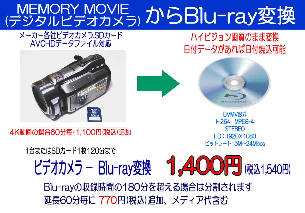 ビデオカメラ→BD変換