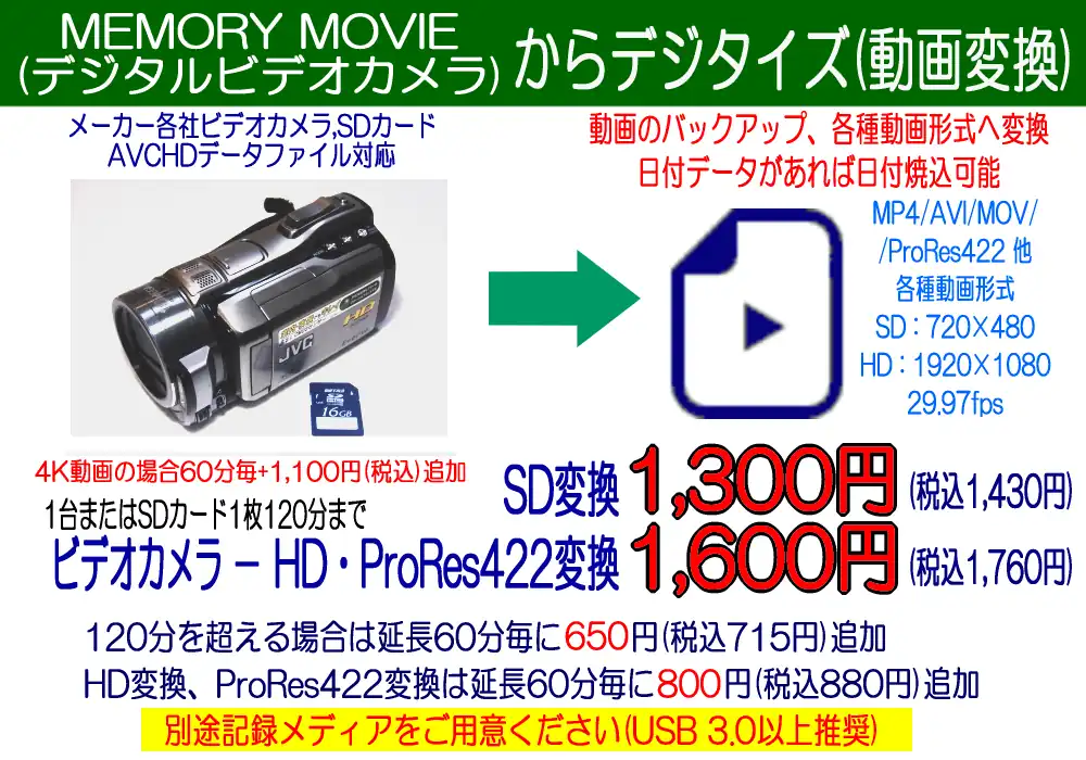 ビデオカメラのデジタイズ